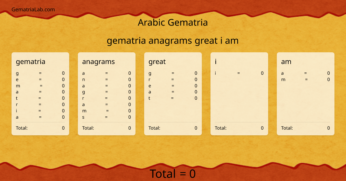 gematria anagrams great i am in arabic Gematria